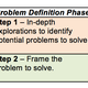 Image for article titled A brief process for more enlightened brainstorming